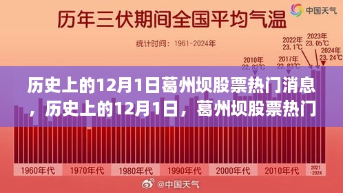 历史上的12月1日葛州坝股票动态，热门消息一览，洞悉股市风云变幻。