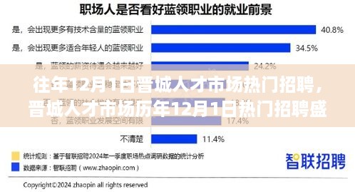 晋城人才市场历年12月1日招聘盛况回顾与热门职位解析