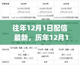 历年12月1日最新内容解析与观点阐述深度解析报告