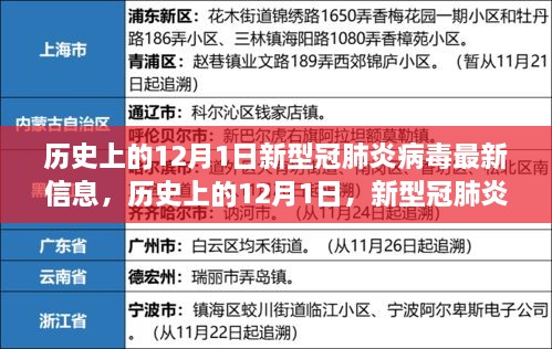 历史上的12月1日，新型冠肺炎病毒最新信息综述与回顾