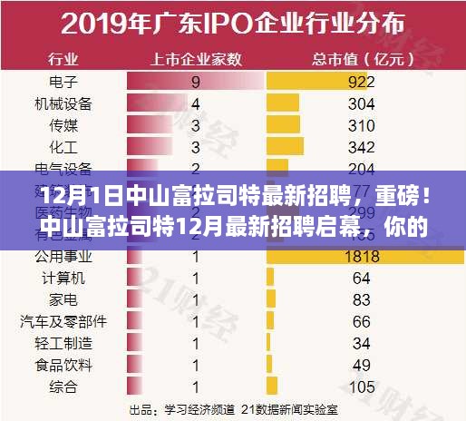 中山富拉司特12月最新招聘启幕，职场未来从这里开始！