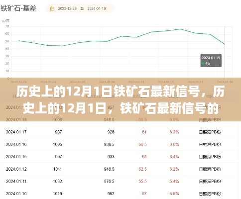 历史上的铁矿石最新信号深度测评，探寻铁矿石市场趋势的启示与深度解读