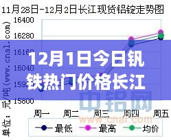 最新钒铁价格指南，掌握查询技能，了解长江热门钒铁价格