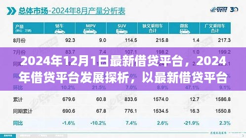 2024年借贷平台发展探析，最新借贷平台的优劣与我的立场