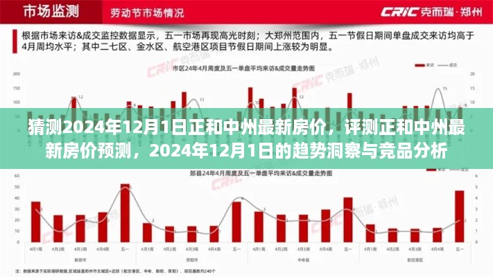 2024年12月1日正和中州房价预测及竞品分析，趋势洞察与评测