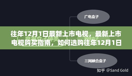 往年12月1日最新上市电视选购指南，如何选购最新上市电视？