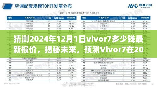 揭秘预测，Vivor7在2024年12月1日的最新报价曝光