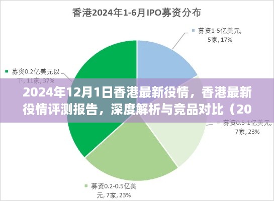 香港最新疫情评测报告，深度解析与竞品对比（2024年最新版）