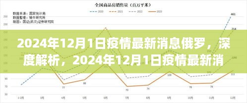 深度解析，俄罗斯疫情防控措施及其成效报告（截至2024年12月）