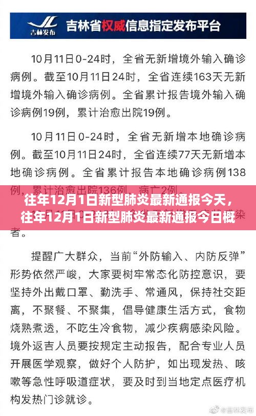 往年12月1日新型肺炎最新通报，今日概况与趋势分析