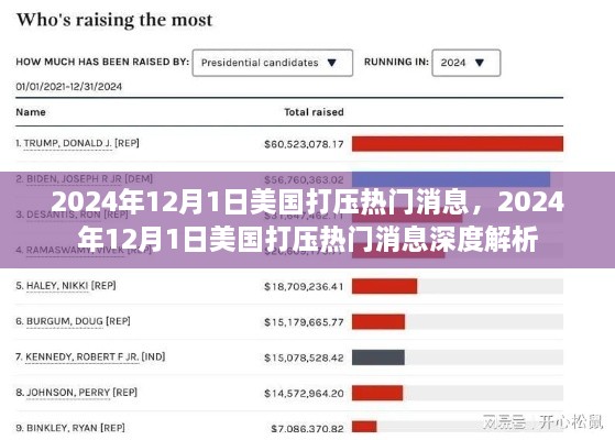 美国打压热门消息的深度解析与反思（2024年12月1日）