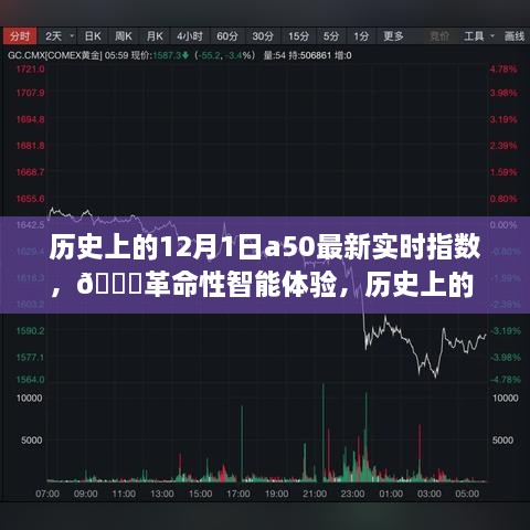 历史上的12月1日A50最新实时科技领航者登场，革命性智能体验与实时指数更新