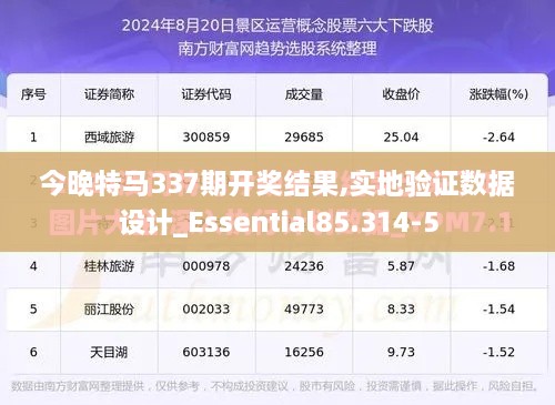 今晚特马337期开奖结果,实地验证数据设计_Essential85.314-5