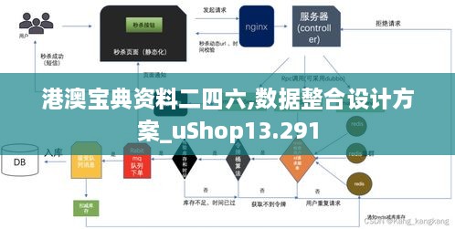 港澳宝典资料二四六,数据整合设计方案_uShop13.291