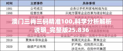 澳门三肖三码精准100,科学分析解析说明_完整版25.836