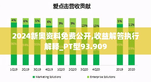 2024新奥资料免费公开,收益解答执行解释_PT型93.909