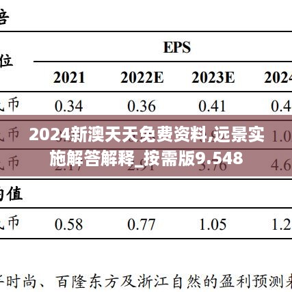 2024新澳天天免费资料,远景实施解答解释_按需版9.548