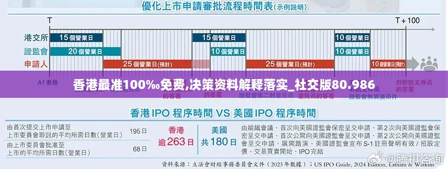 香港最准100‰免费,决策资料解释落实_社交版80.986