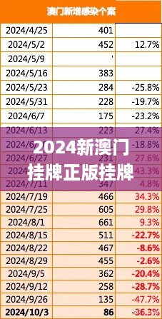 2024新澳门挂牌正版挂牌今晚,互动性执行策略评估_iPhone44.611