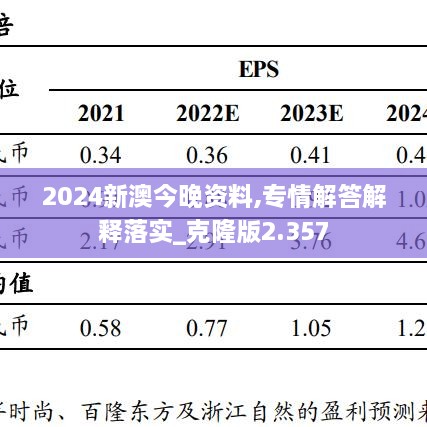 2024新澳今晚资料,专情解答解释落实_克隆版2.357