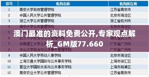 澳门最准的资料免费公开,专家观点解析_GM版77.660