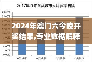 2024年澳门六今晚开奖结果,专业数据解释定义_WP版82.250