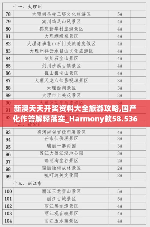 新澳天天开奖资料大全旅游攻略,国产化作答解释落实_Harmony款58.536