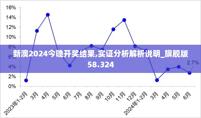 新澳2024今晚开奖结果,实证分析解析说明_旗舰版58.324