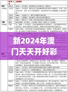 新2024年澳门天天开好彩,效率资料解释定义_黄金版4.246