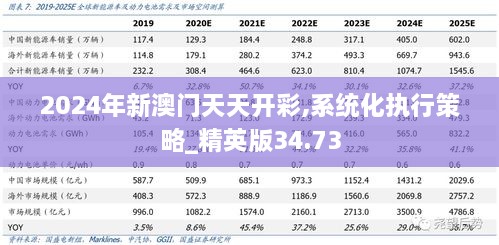 2024年新澳门天天开彩,系统化执行策略_精英版34.73