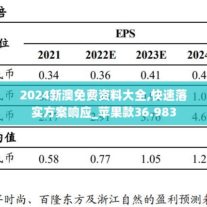 2024新澳免费资料大全,快速落实方案响应_苹果款36.983