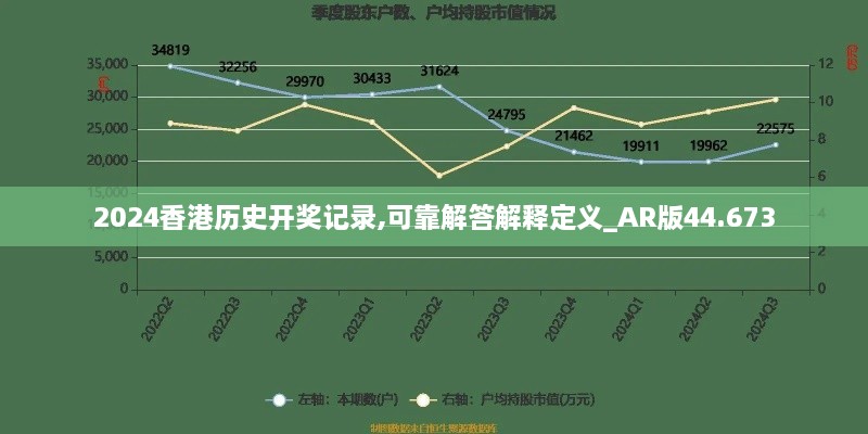 2024香港历史开奖记录,可靠解答解释定义_AR版44.673