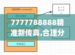 7777788888精准新传真,合理分析解答解释路径_变速版4.49