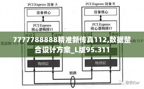 7777788888精准新传真112,数据整合设计方案_L版95.311