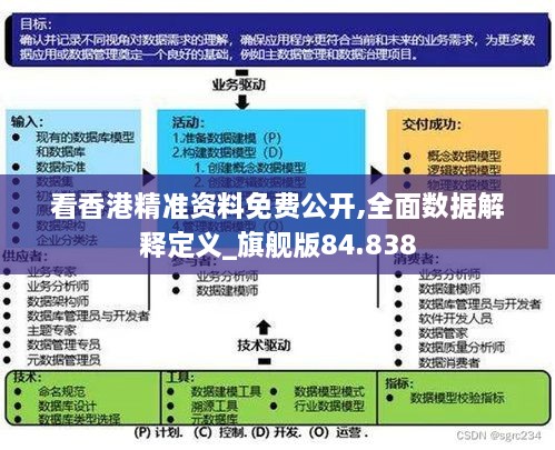 看香港精准资料免费公开,全面数据解释定义_旗舰版84.838