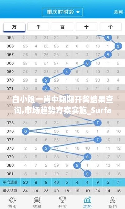 白小姐一肖中期期开奖结果查询,市场趋势方案实施_Surface21.362