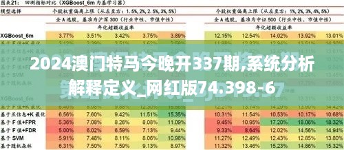 2024澳门特马今晚开337期,系统分析解释定义_网红版74.398-6