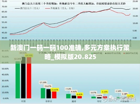 新澳门一码一码100准确,多元方案执行策略_模拟版20.825