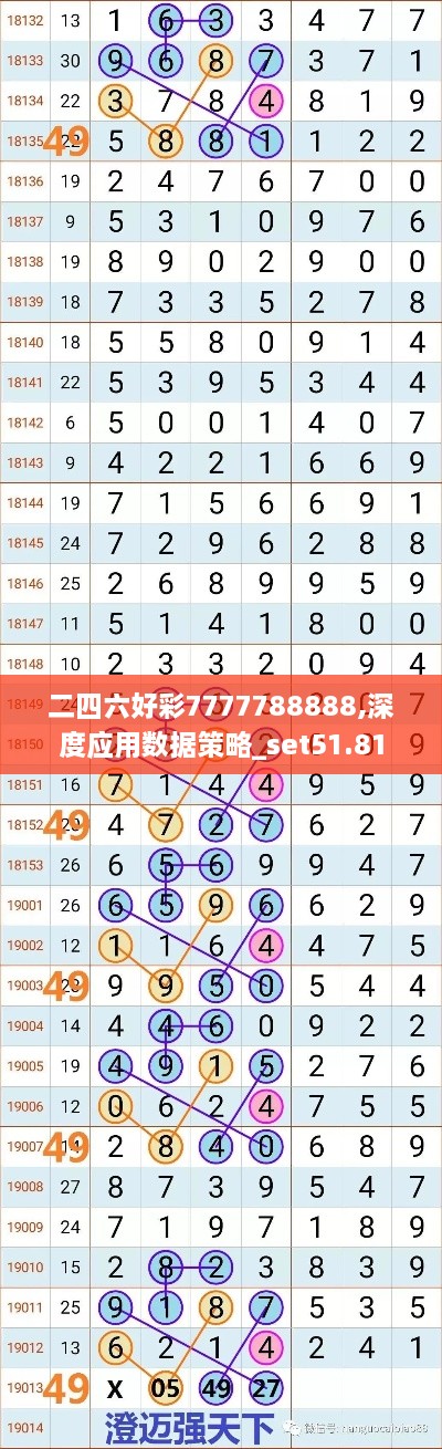 二四六好彩7777788888,深度应用数据策略_set51.81