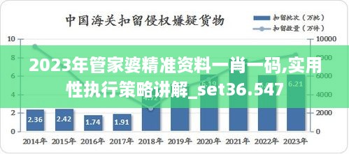 2023年管家婆精准资料一肖一码,实用性执行策略讲解_set36.547