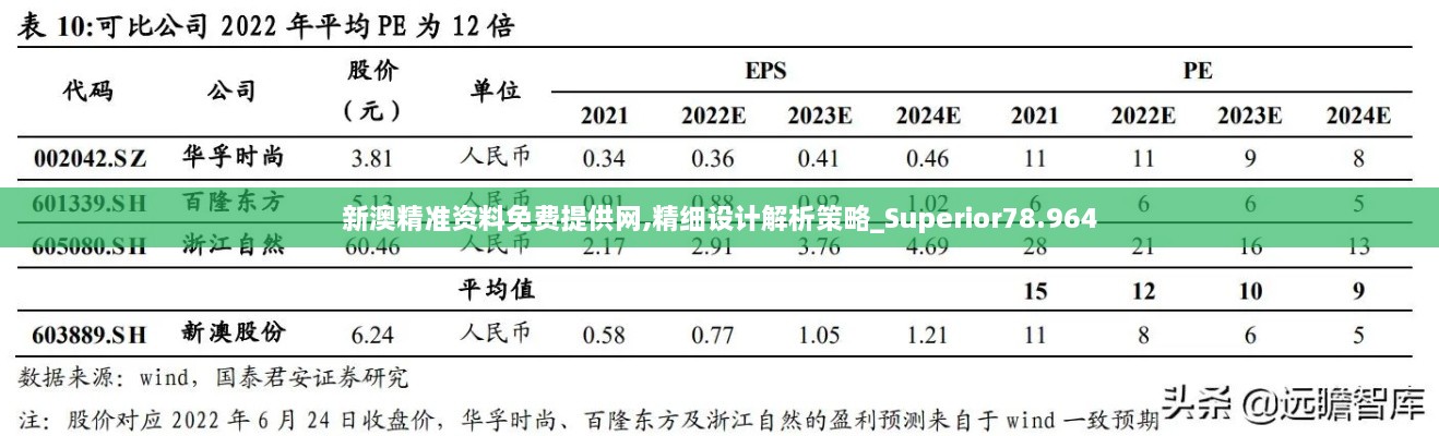 新澳精准资料免费提供网,精细设计解析策略_Superior78.964