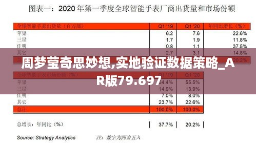 周梦莹奇思妙想,实地验证数据策略_AR版79.697