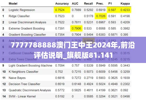 7777788888澳门王中王2024年,前沿评估说明_旗舰版81.141