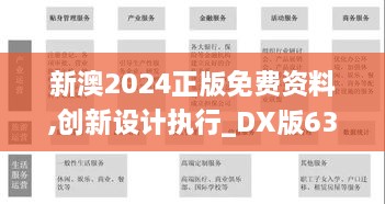 新澳2024正版免费资料,创新设计执行_DX版63.716