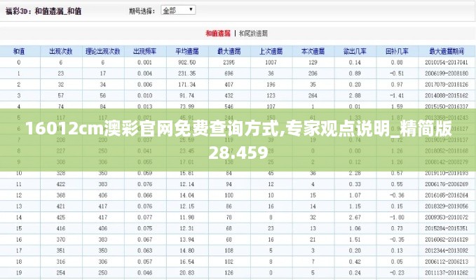 16012cm澳彩官网免费查询方式,专家观点说明_精简版28.459