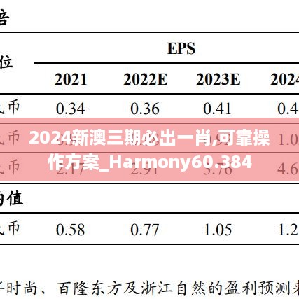 2024新澳三期必出一肖,可靠操作方案_Harmony60.384