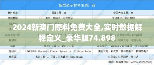 2024新澳门原料免费大全,实时数据解释定义_豪华版74.898