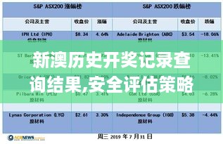 新澳历史开奖记录查询结果,安全评估策略_纪念版65.679