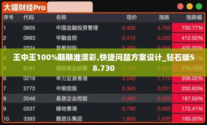 王中王100%期期准澳彩,快捷问题方案设计_钻石版58.730