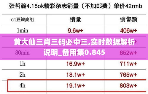 黄大仙三肖三码必中三,实时数据解析说明_备用集0.845